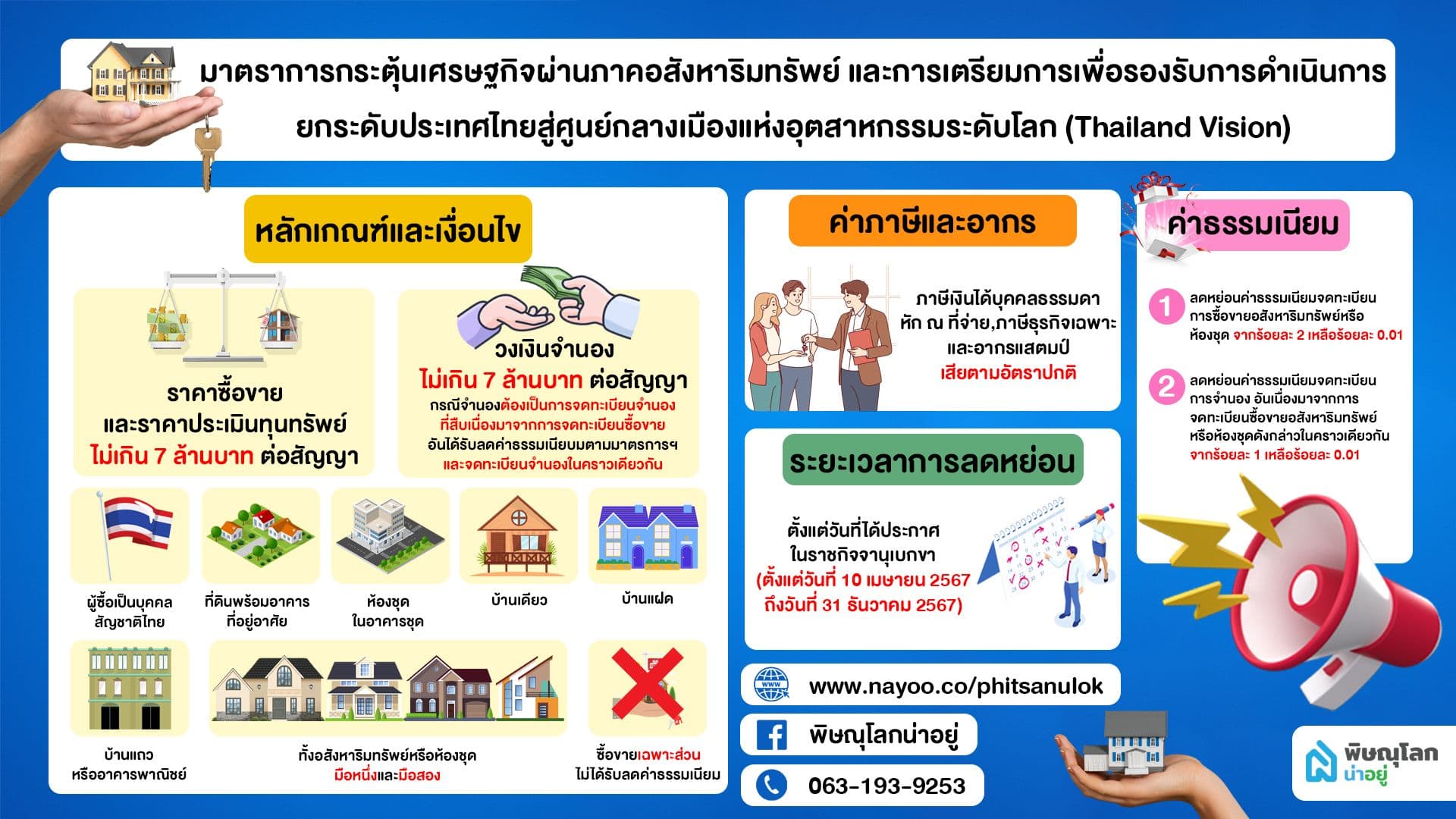 มาตรการกระตุ้นเศรษฐกิจภาคอสังหาริมทรัพย์